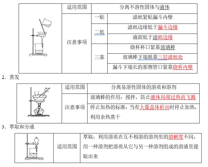 化学资料网 化学资料网