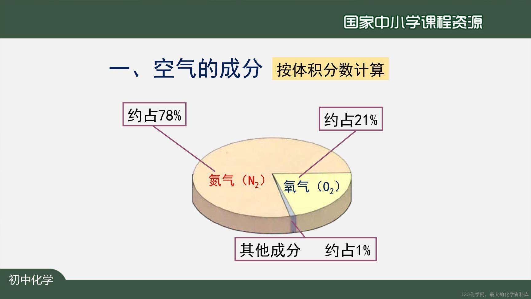 空气(第一课时)-33