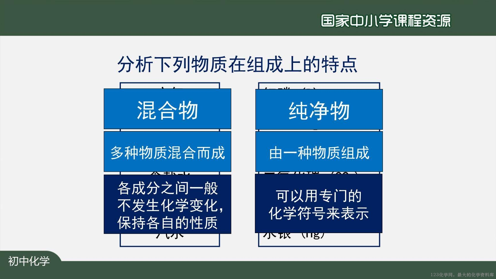 空气(第一课时)-36