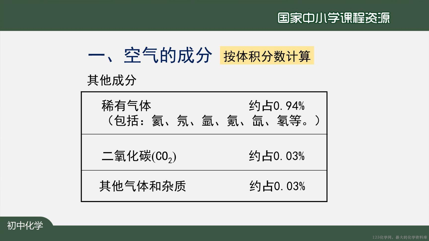 空气(第一课时)-34