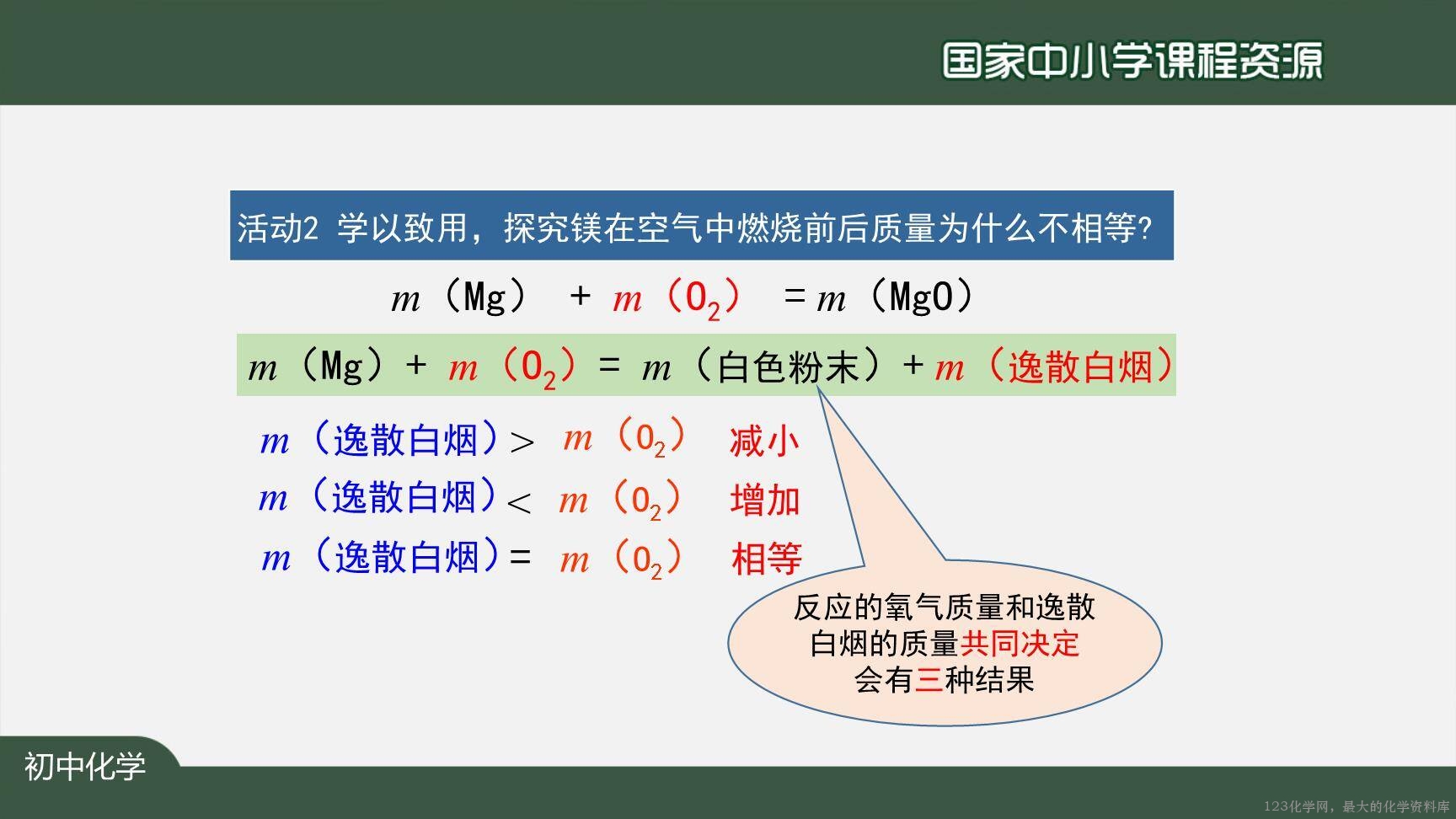20201120初三化学(人教版)质量守恒定律(第二课时)-2PPT-16