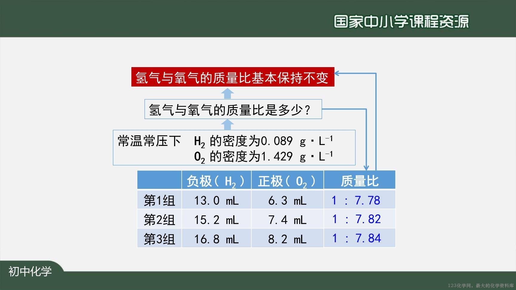 1126初三【化学(人教版)】利用化学方程式的简单计算(第一课时)-15