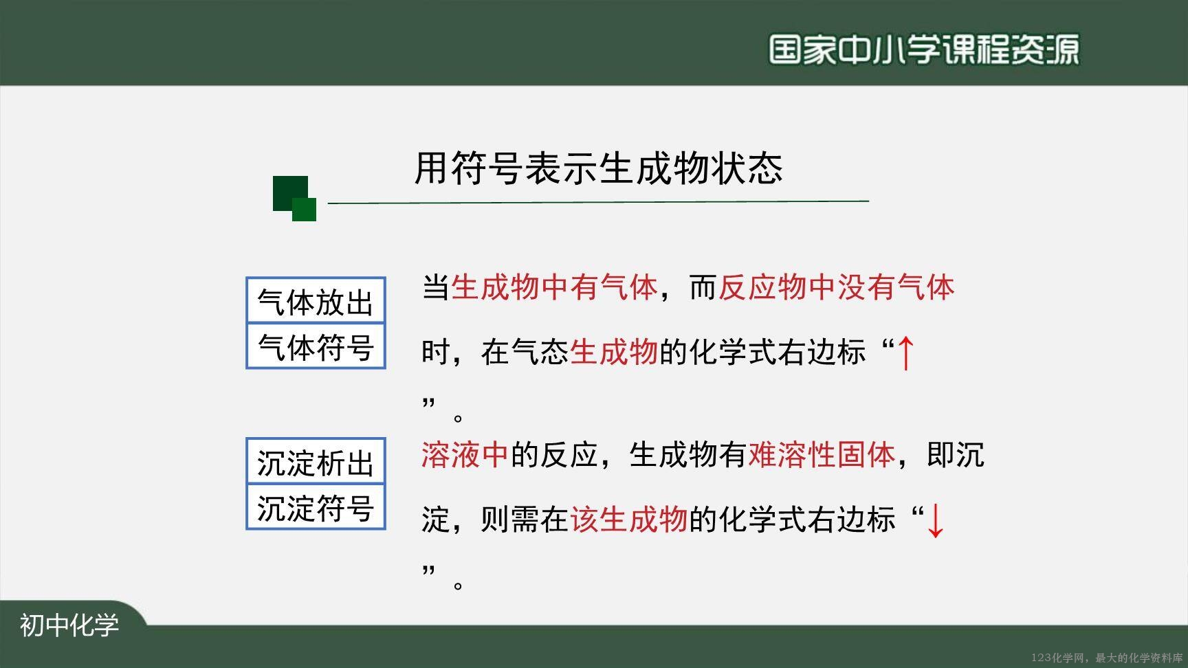 1123初三【化学(人教版)】如何正确书写化学方程式(第一课时)-23