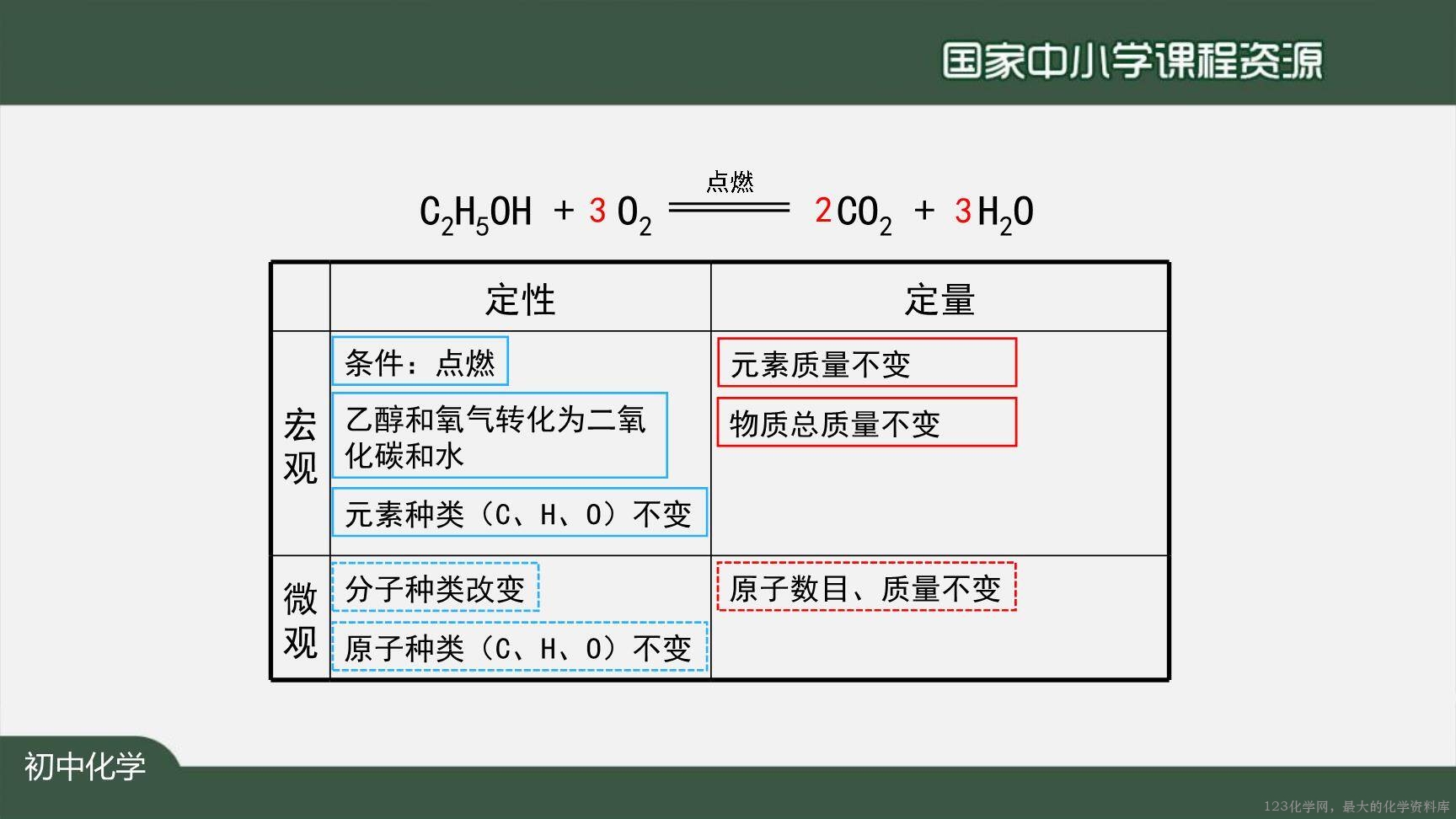 1123初三【化学(人教版)】如何正确书写化学方程式(第一课时)-31