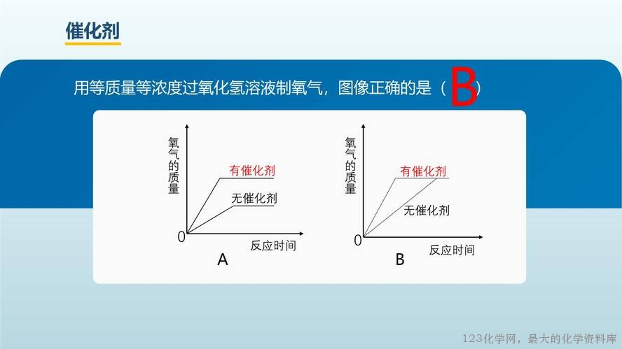 2025秋初中化学九年级上册人教版优质课件2