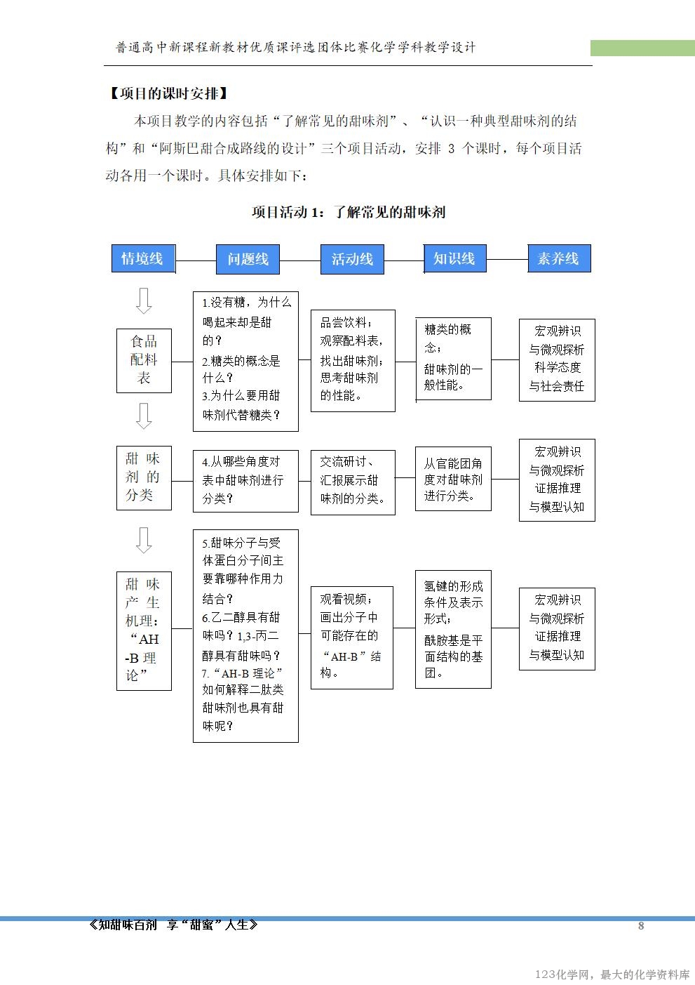 【鲁科版选择性必修 3 项目式教学《知甜味百剂 享甜蜜人生》单元教学设计】_10 鲁科版选择性必修3《有机化学基础》项目式教学《知甜味百剂 享甜蜜人生》大单元教学团体比赛共3课时教学设计+课件
