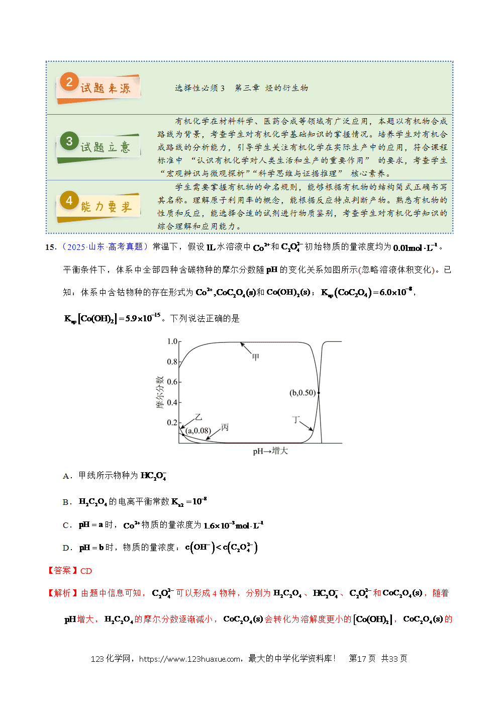 2025年高考化学试卷真题完全解读(山东卷)word文档可编辑-17 2025年高考化学试卷真题完全解读(山东卷)word文档可编辑